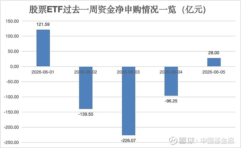 【ETF观察】6月11日股票指数ETF净流入303428亿元